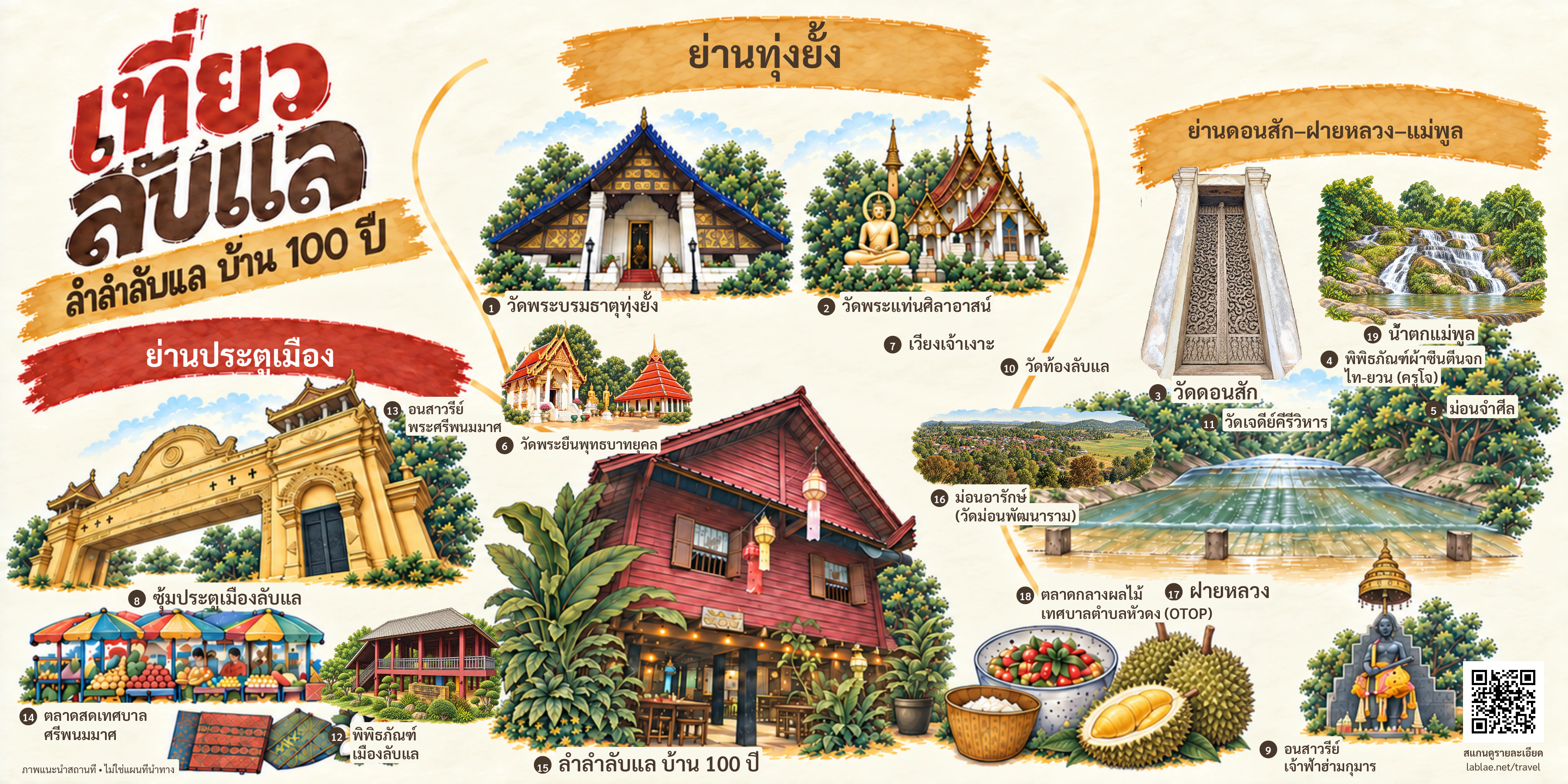 ภาพแนะนำที่เที่ยวลับแล แบ่งย่านทุ่งยั้ง ประตูเมือง และดอนสัก–ฝายหลวง–แม่พูล